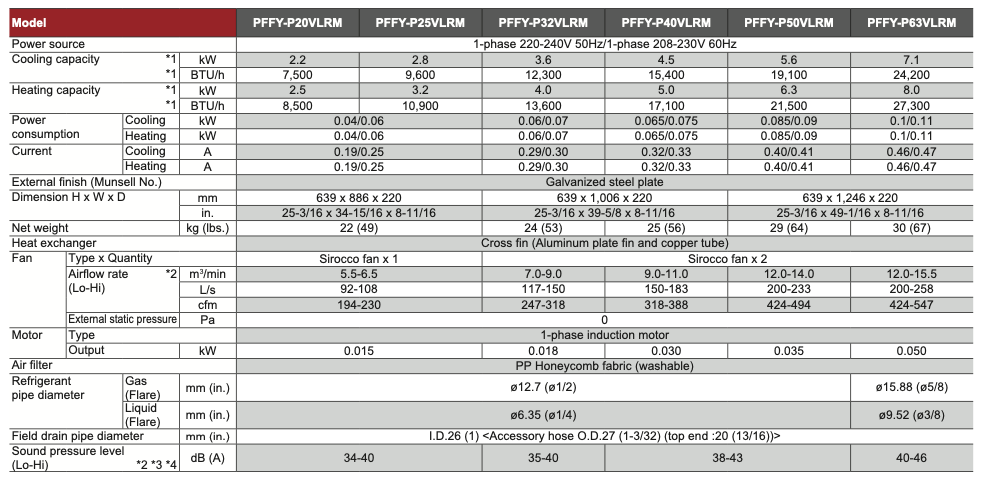 PFFY-P32VLRM